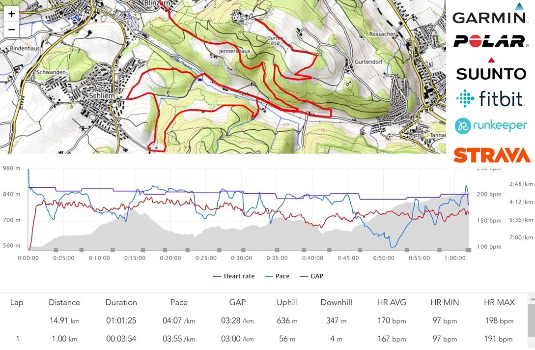 GPS-watches upload